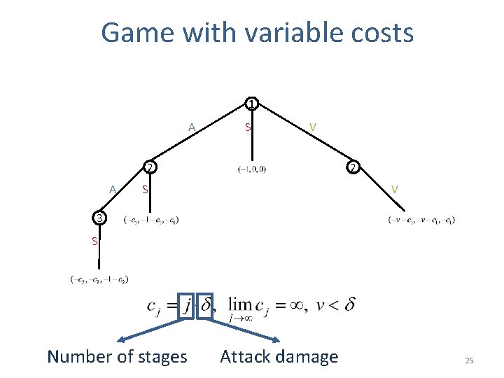 Game with variable costs 1 A S V 2 A 2 V S 3