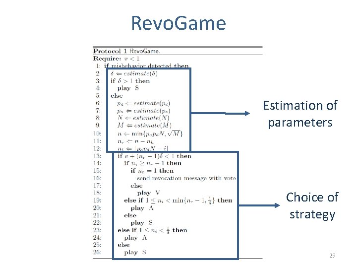 Revo. Game Estimation of parameters Choice of strategy 29 