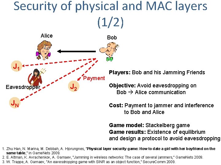 Security of physical and MAC layers (1/2) Alice Bob J 1 Payment Eavesdropper JN
