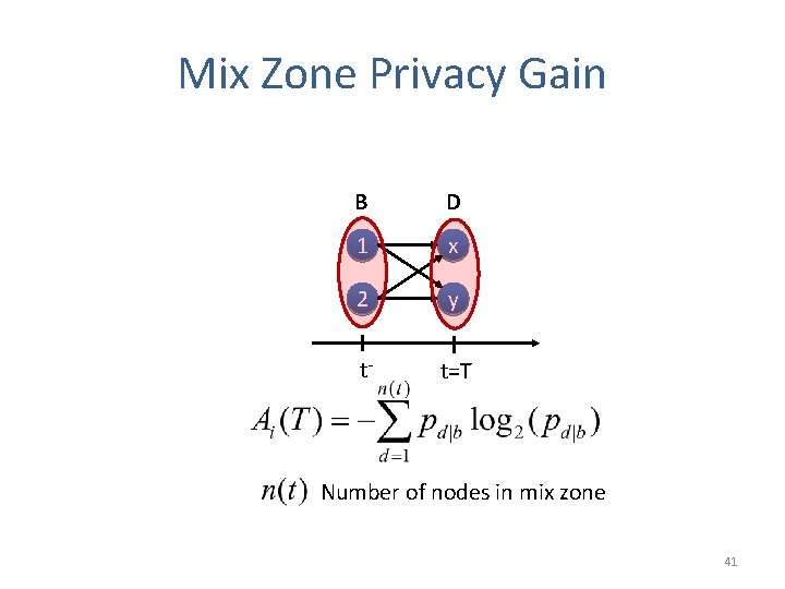 Mix Zone Privacy Gain B D 1 x 2 y t- t=T Number of
