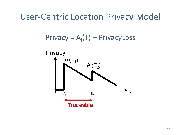User-Centric Location Privacy Model Privacy = Ai(T) – Privacy. Loss Privacy Ai(T 1) Ai(T