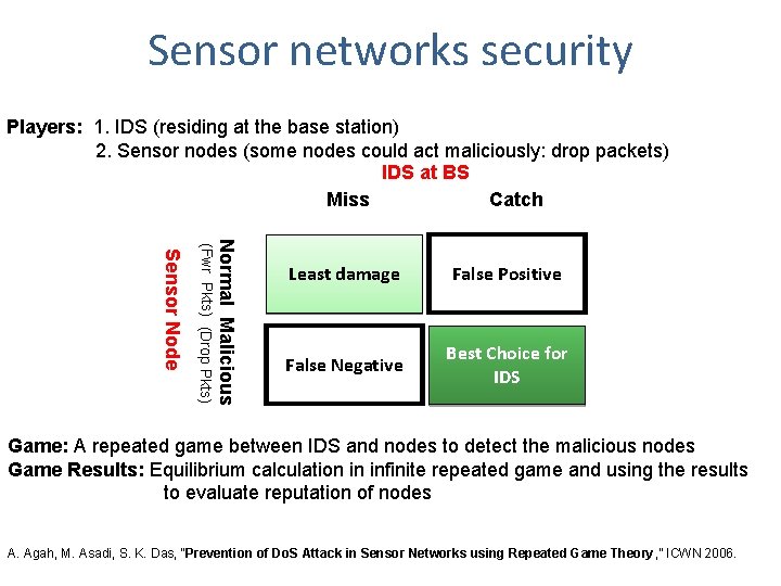 Sensor networks security Players: 1. IDS (residing at the base station) 2. Sensor nodes