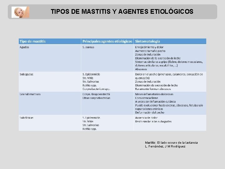 TIPOS DE MASTITIS Y AGENTES ETIOLÓGICOS Mastitis: El lado oscuro de la lactancia L.