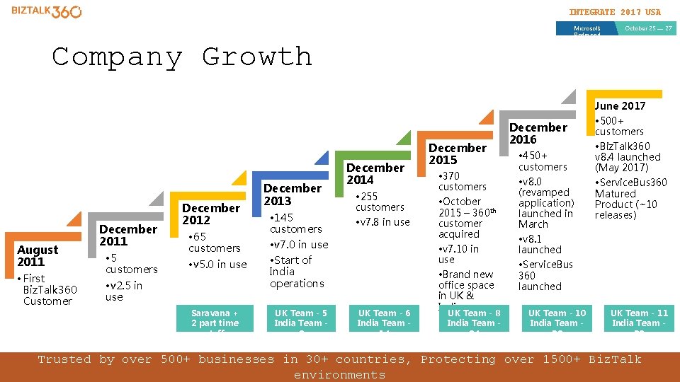 INTEGRATE 2017 USA Microsoft, Redmond October 25 — 27 Company Growth June 2017 August