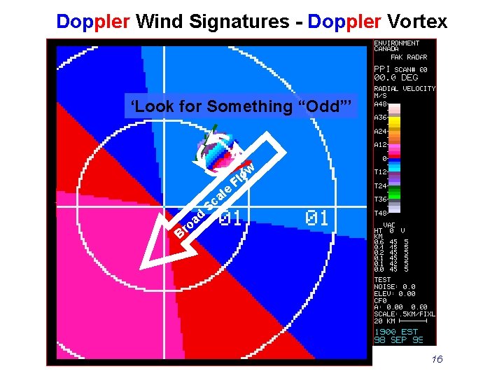 Doppler Wind Signatures - Doppler Vortex ‘Look for Something “Odd”’ d a ro le