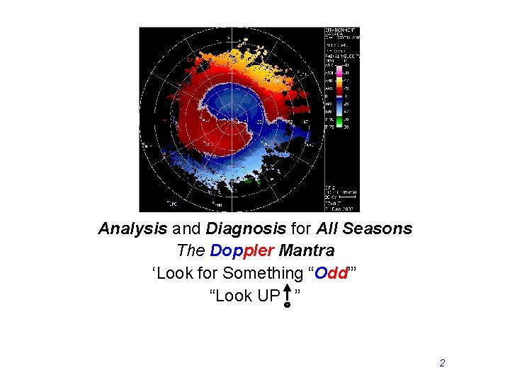 Doppler Patterns Analysis and Diagnosis for All Seasons The Doppler Mantra ‘Look for Something