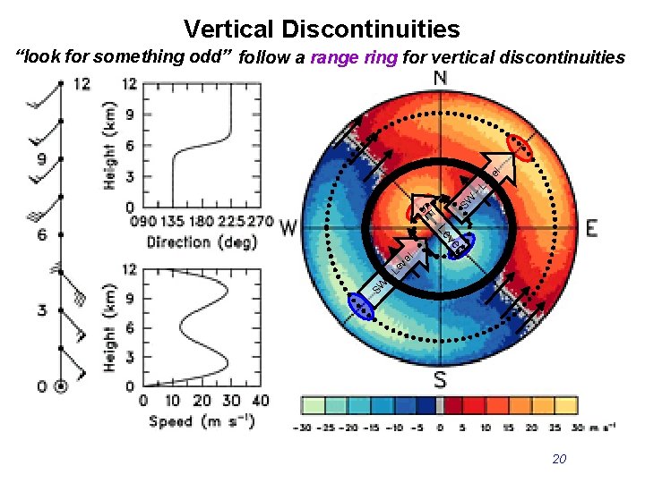 Vertical Discontinuities SE SW -L ev el “look for something odd” follow a range