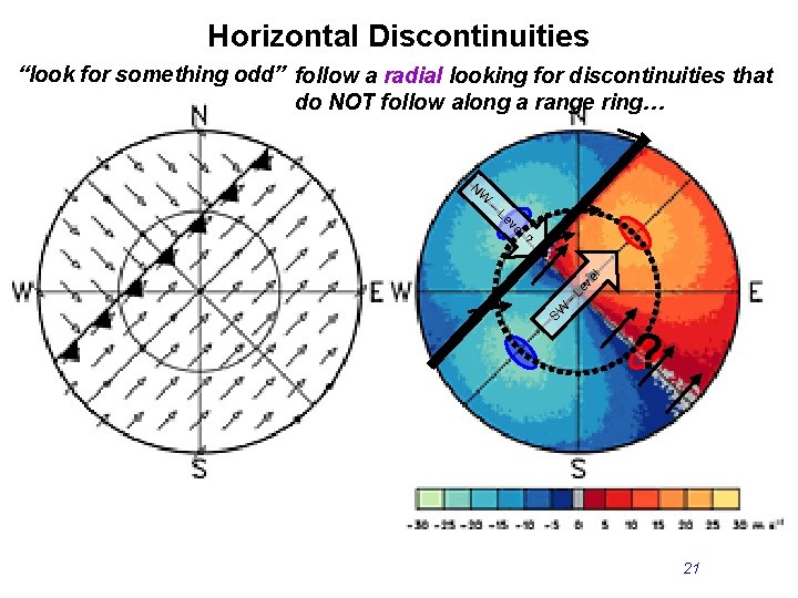 Horizontal Discontinuities “look for something odd” follow a radial looking for discontinuities that do