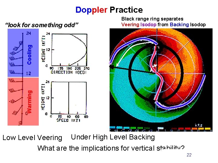 Doppler Practice Warming Cooling “look for something odd” Black range ring separates Veering Isodop