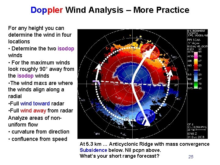 Doppler Wind Analysis – More Practice For any height you can determine the wind