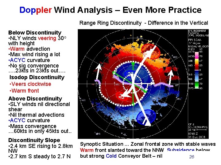 Doppler Wind Analysis – Even More Practice Range Ring Discontinuity - Difference in the