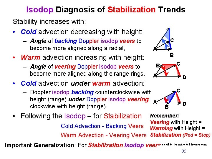 Isodop Diagnosis of Stabilization Trends Stability increases with: • Cold advection decreasing with height: