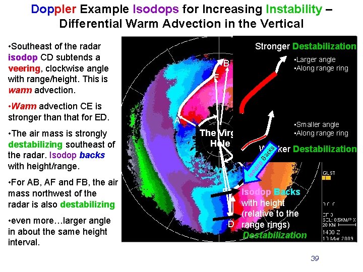 Doppler Example Isodops for Increasing Instability – Differential Warm Advection in the Vertical Stronger