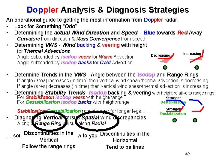 Doppler Analysis & Diagnosis Strategies An operational guide to getting the most information from