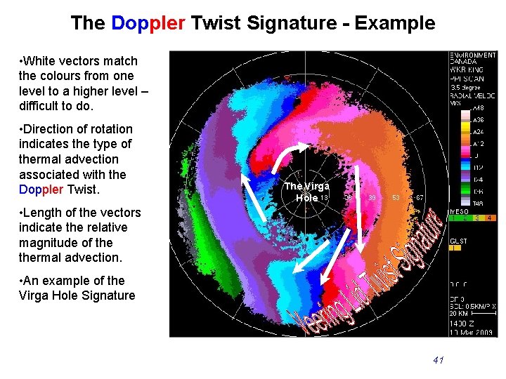 The Doppler Twist Signature - Example • White vectors match the colours from one