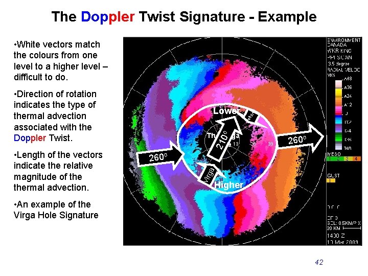 The Doppler Twist Signature - Example • White vectors match the colours from one