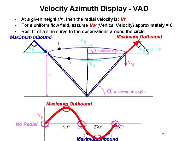 Velocity Azimuth Display - VAD • At a given height (h), then the radial