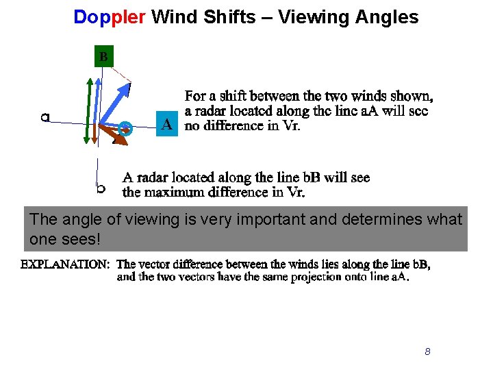 Doppler Wind Shifts – Viewing Angles B A The angle of viewing is very