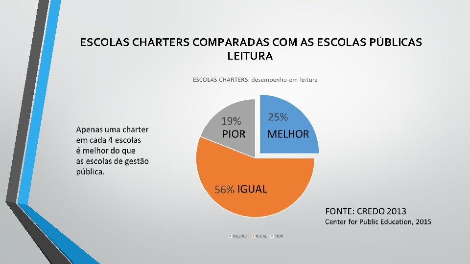 ESCOLAS CHARTERS COMPARADAS COM AS ESCOLAS PÚBLICAS LEITURA 