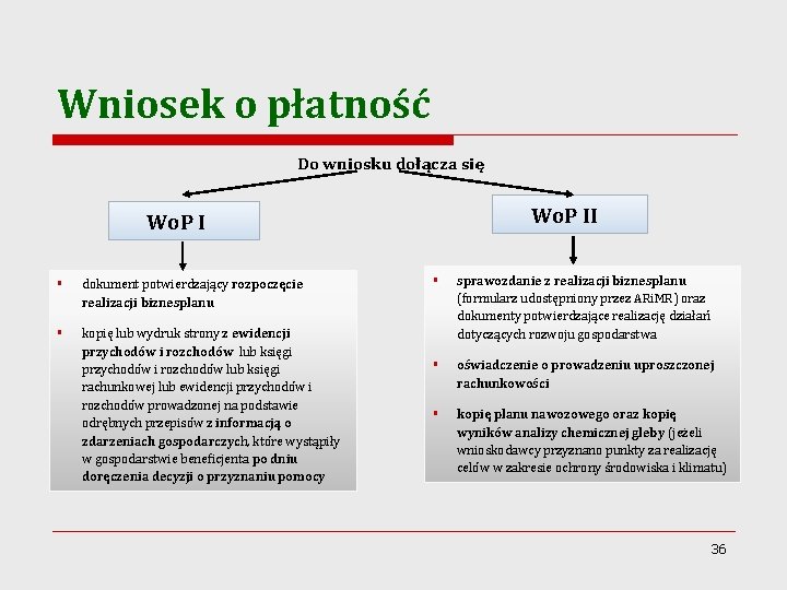 Wniosek o płatność Do wniosku dołącza się Wo. P II Wo. P I §