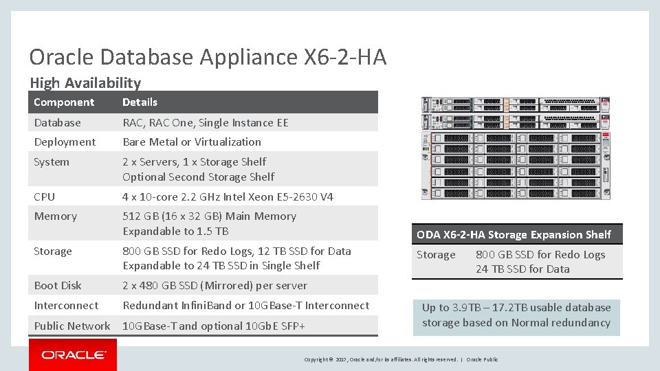 Oracle Database Appliance X 6 -2 -HA High Availability Component Details Database RAC, RAC