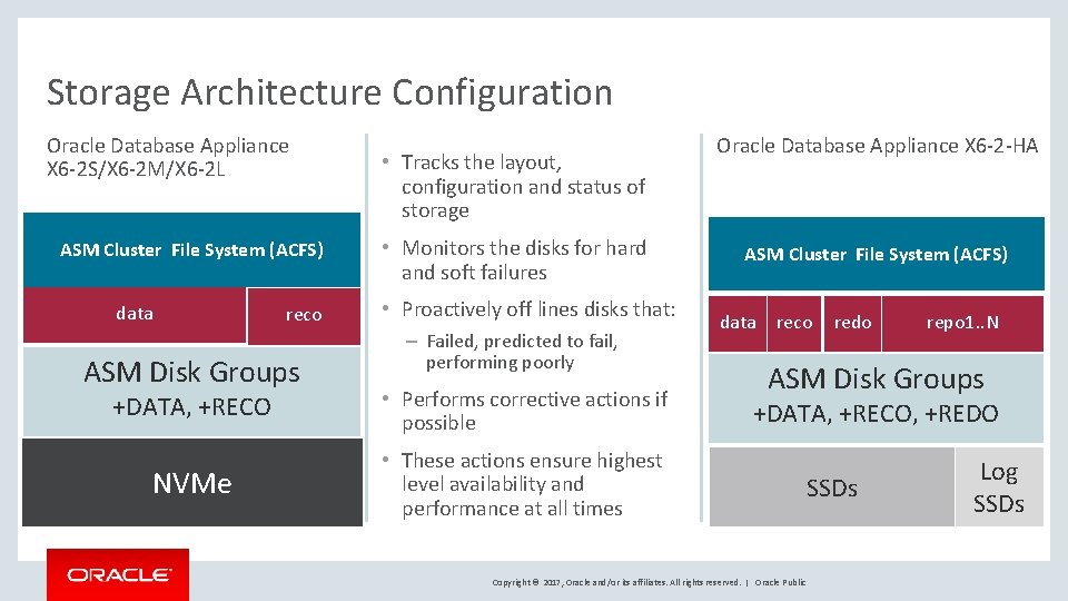 Storage Architecture Configuration Oracle Database Appliance X 6 -2 S/X 6 -2 M/X 6