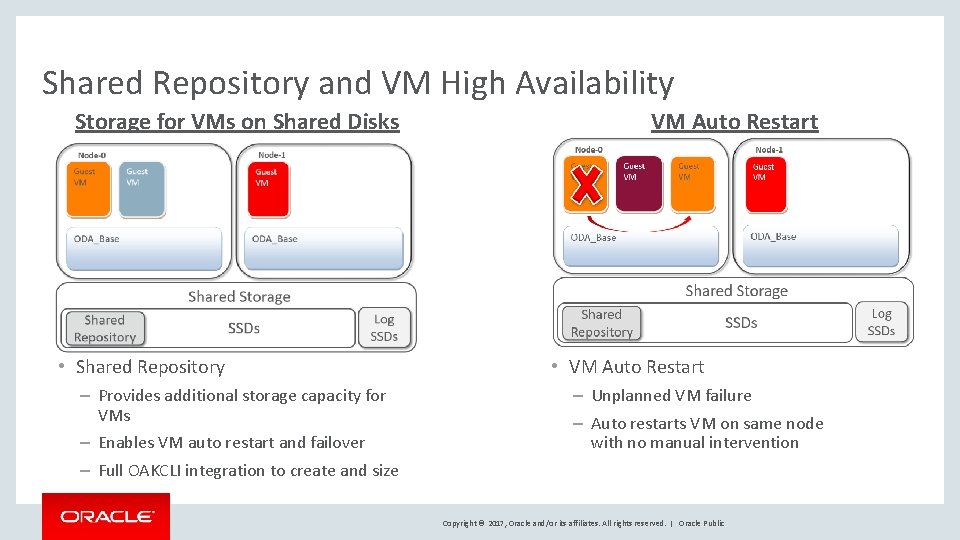 Shared Repository and VM High Availability Storage for VMs on Shared Disks • Shared