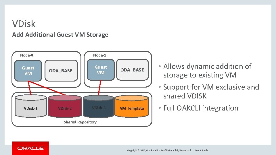 VDisk Additional Guest VM Storage Node-0 Guest VM VDisk-1 Node-1 ODA_BASE VDisk-2 Guest VM VDisk Additional Guest VM Storage Node-0 Guest VM VDisk-1 Node-1 ODA_BASE VDisk-2 Guest VM