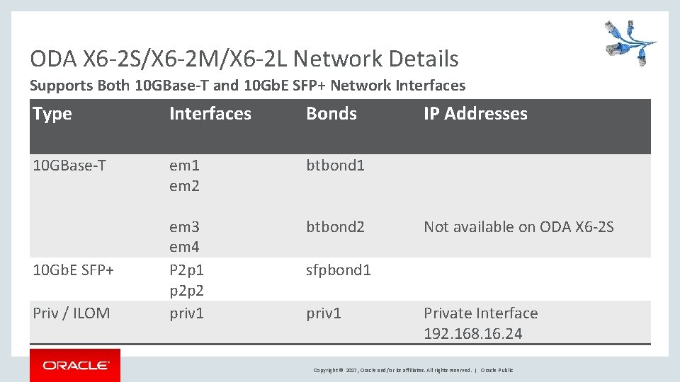 ODA X 6 -2 S/X 6 -2 M/X 6 -2 L Network Details Supports ODA X 6 -2 S/X 6 -2 M/X 6 -2 L Network Details Supports