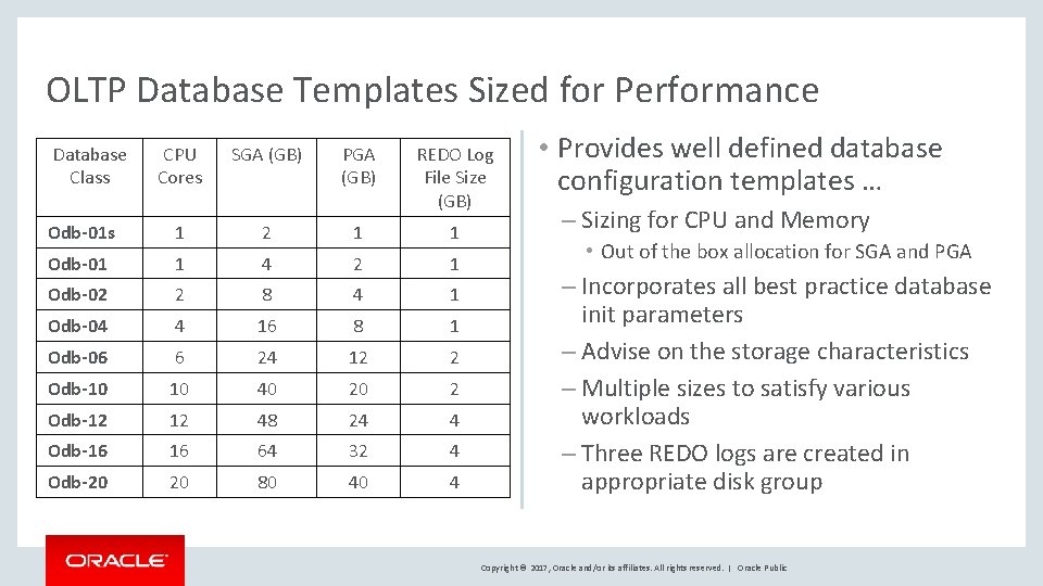 OLTP Database Templates Sized for Performance Database Class CPU Cores SGA (GB) PGA (GB) OLTP Database Templates Sized for Performance Database Class CPU Cores SGA (GB) PGA (GB)