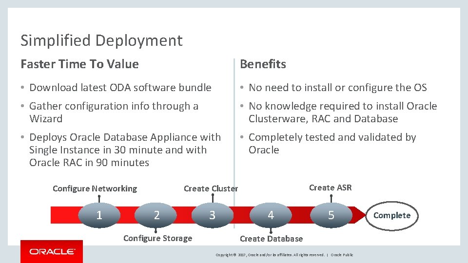 Simplified Deployment Faster Time To Value Benefits • Download latest ODA software bundle •