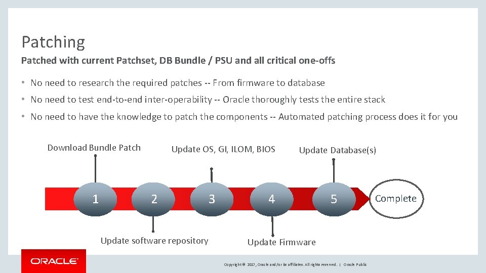 Patching Patched with current Patchset, DB Bundle / PSU and all critical one-offs • Patching Patched with current Patchset, DB Bundle / PSU and all critical one-offs •