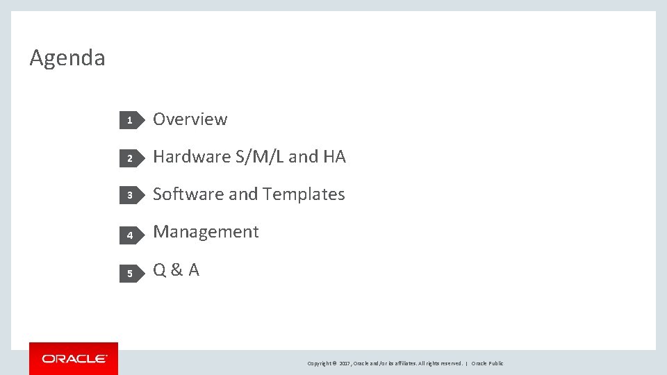 Agenda 1 Overview 2 Hardware S/M/L and HA 3 Software and Templates 4 Management