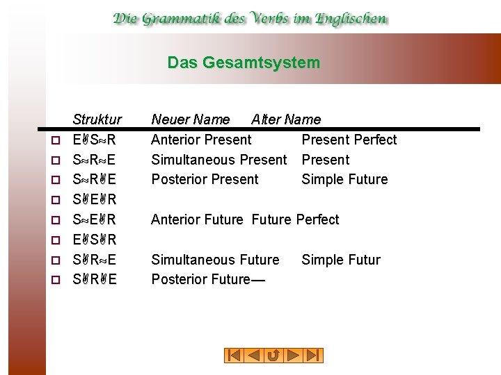 Das Gesamtsystem ¨ ¨ ¨ ¨ Struktur E S R E S E R