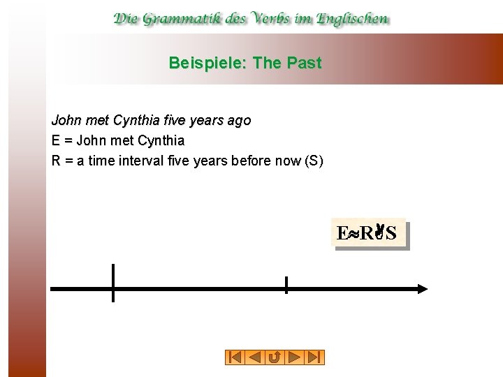 Beispiele: The Past John met Cynthia five years ago E = John met Cynthia