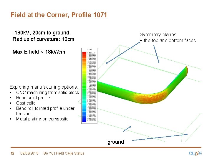 Field at the Corner, Profile 1071 -180 k. V, 20 cm to ground Radius