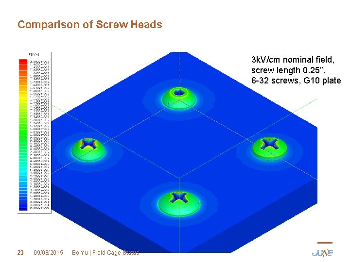 Comparison of Screw Heads 3 k. V/cm nominal field, screw length 0. 25”. 6