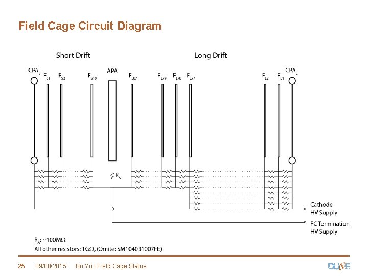 Field Cage Circuit Diagram 25 09/08/2015 Bo Yu | Field Cage Status 