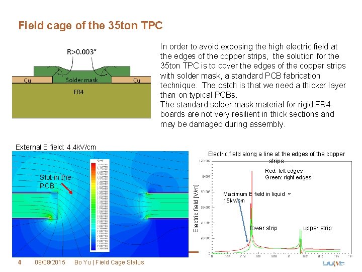 Field cage of the 35 ton TPC In order to avoid exposing the high