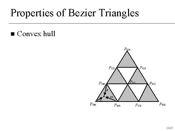 Properties of Bezier Triangles n Convex hull 16/67 