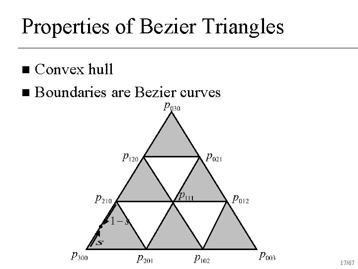 Properties of Bezier Triangles Convex hull n Boundaries are Bezier curves n 17/67 