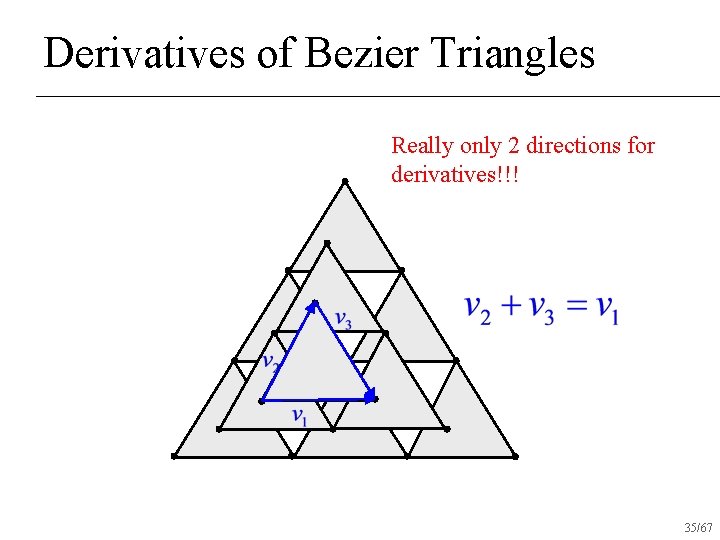 Derivatives of Bezier Triangles Really only 2 directions for derivatives!!! 35/67 