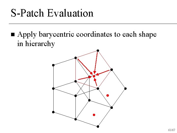S-Patch Evaluation n Apply barycentric coordinates to each shape in hierarchy 61/67 