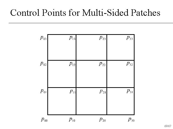 Control Points for Multi-Sided Patches 69/67 