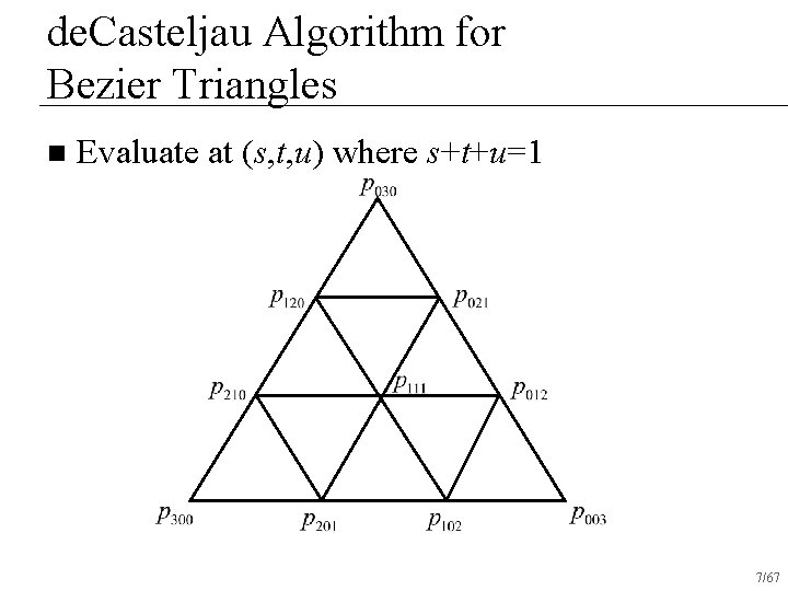 de. Casteljau Algorithm for Bezier Triangles n Evaluate at (s, t, u) where s+t+u=1
