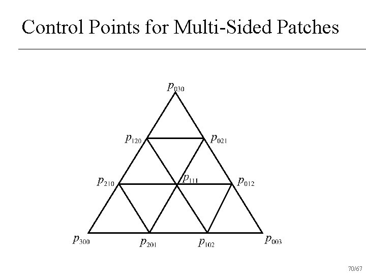 Control Points for Multi-Sided Patches 70/67 