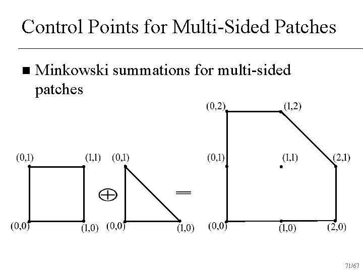 Control Points for Multi-Sided Patches n Minkowski summations for multi-sided patches 71/67 