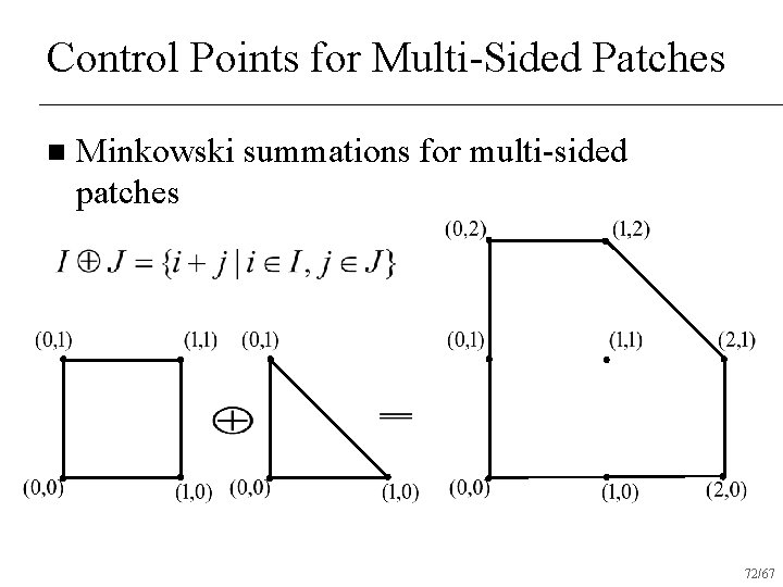 Control Points for Multi-Sided Patches n Minkowski summations for multi-sided patches 72/67 