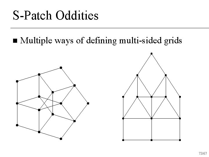 S-Patch Oddities n Multiple ways of defining multi-sided grids 73/67 