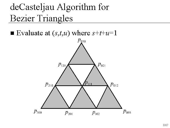 de. Casteljau Algorithm for Bezier Triangles n Evaluate at (s, t, u) where s+t+u=1